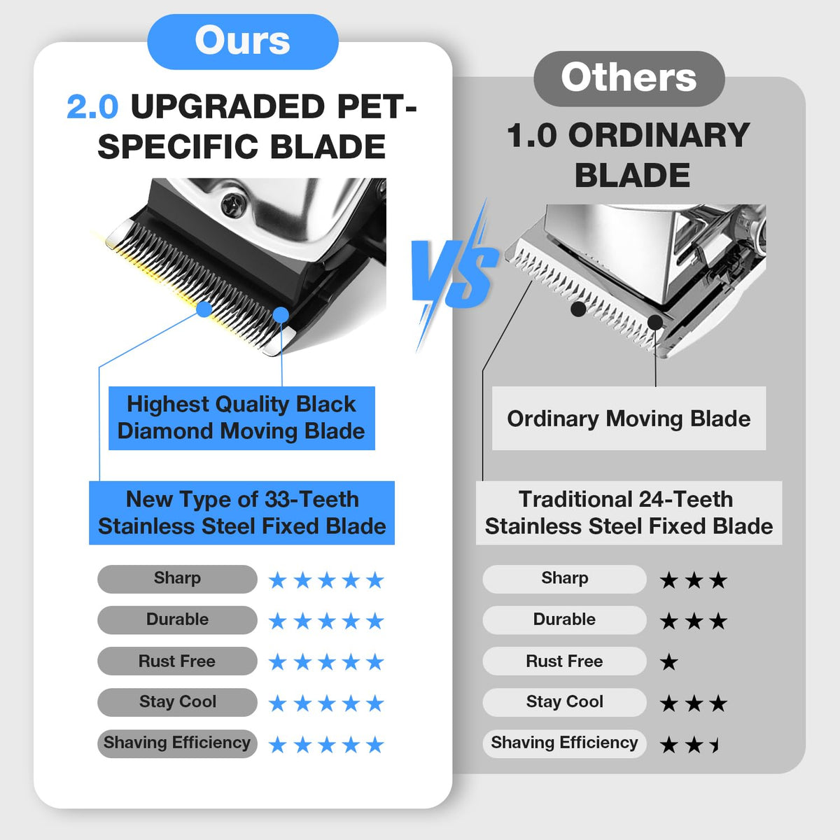 FuzzyFix Dog Clippers for Grooming for Thick Heavy Coats, Professional Low Noise Dog Grooming Clippers Supplies Kit Rechargeable Stainless Steel Hair Trimmer with Ceramic Blade for Dogs Cats Pet