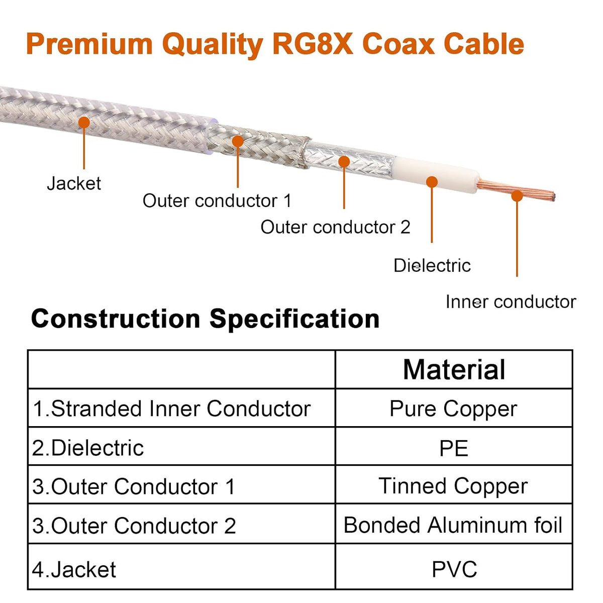 18ft,Low RG8X PL-259 FME/PL259 18 MOOKEERF CB Coax Cable Loss Stranded Core CB Antenna Cable with and Male Connector