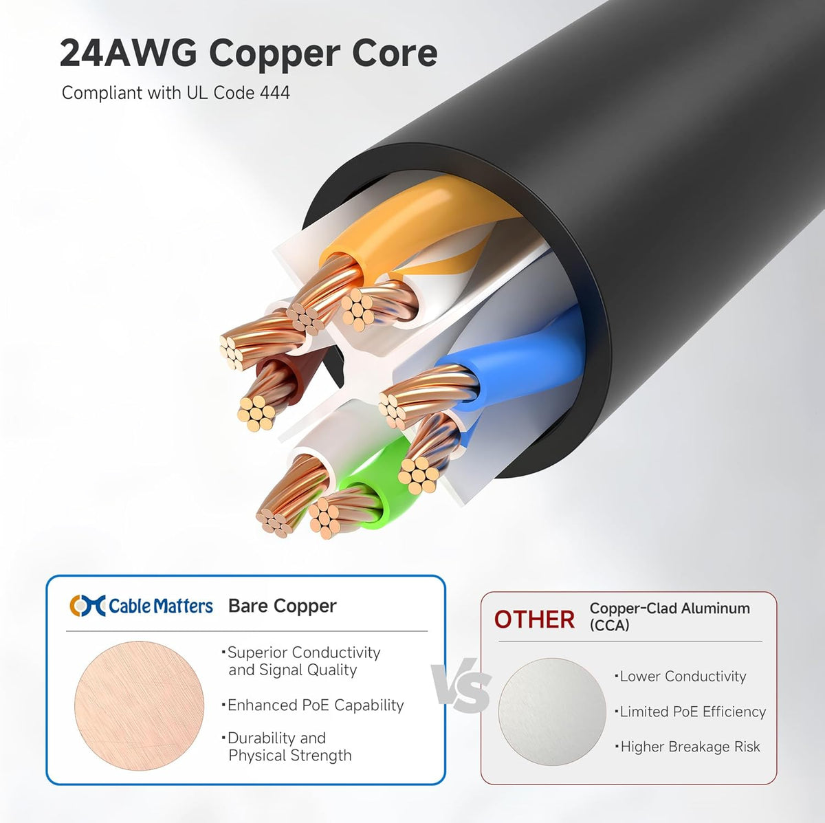 10Gbps 6 6ft, 6 Cat6 Cable Matters Snagless Cat Ethernet Cable - Cat Cable, Cord, Ethernet Cord, Black