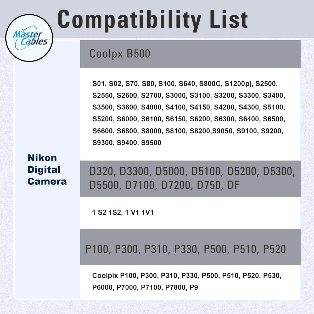 UC-E6 UC-E16 UC-E17 12 Inch Replacement USB-C Data Transfer & Charging Cable Compatible with Nikon / / Connect Nikon