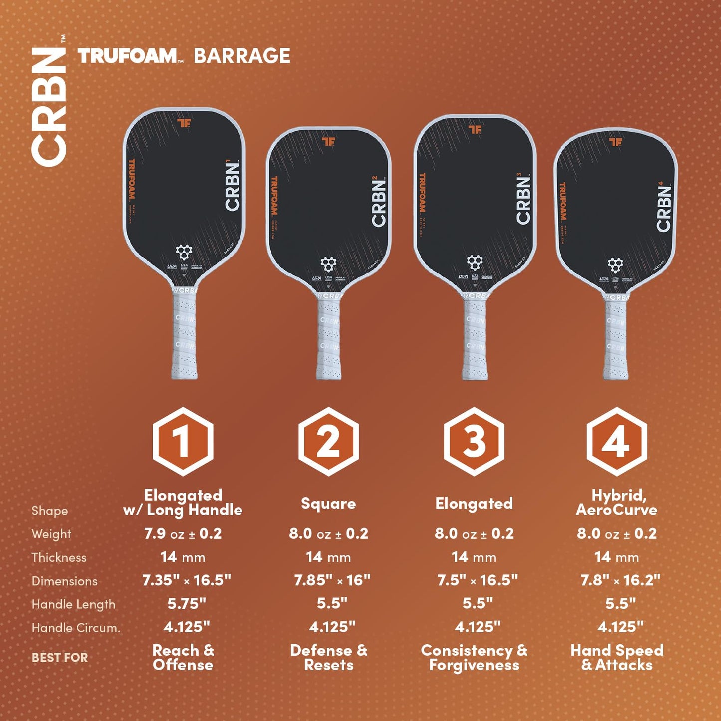 CRBN Pickleball - TruFoam Barrage 2 Pickleball Paddle - Square Shape - Carbon Fiber Pickleball Paddle - 100% Foam Floating Core Designed for Maximum Power, 14mm