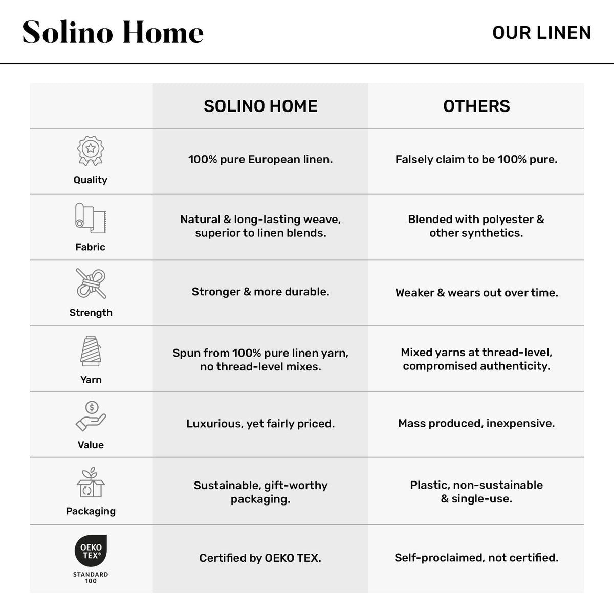 Solino Home Linen White Square Tablecloth 52 x 52 Inch - 100% Pure Linen Table Throw - Fete, Machine Washable Table Cloth for Mothers Day, Spring, Summer, Memorial Day