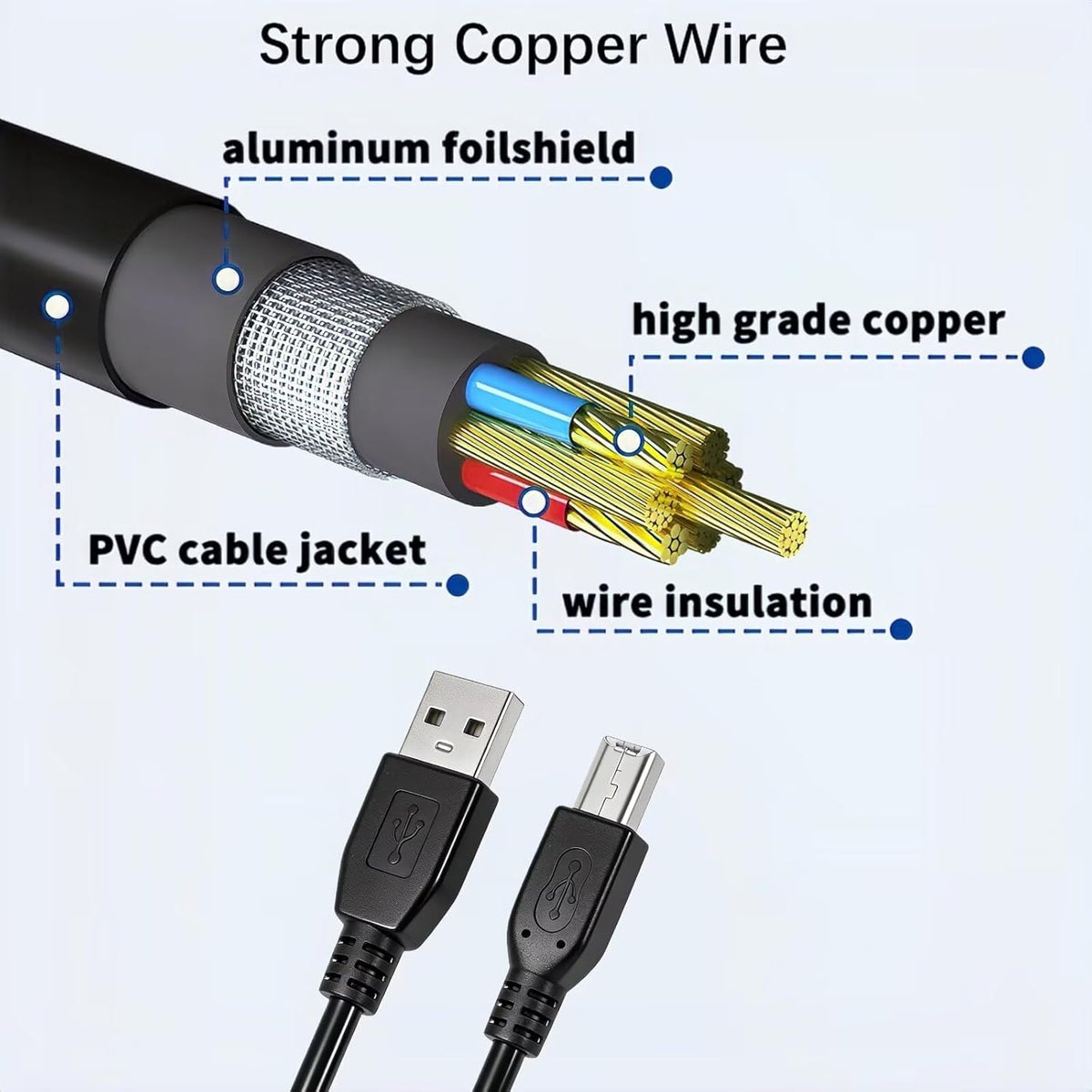 SRGTHE 3.3ft 3.3ft ND-1000 Black USB Printer Cable Cord Compatible with Neat Receipts Scanner Neatdesk