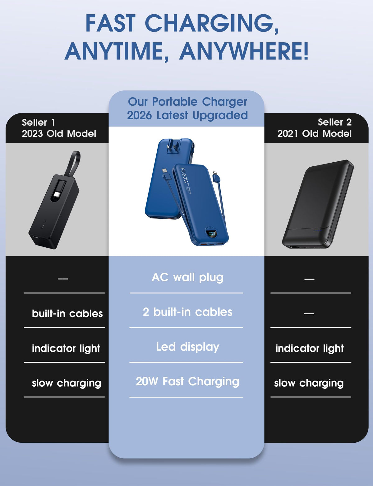 citicr Portable Charger Power Bank, 10000mAh PD20W USB C Fast Charging with Built-in Cables & Wall Plug, 5-in-1 External Battery Pack with LED Display, Perfect Backup for iPhone, iPad, Samsung Navy