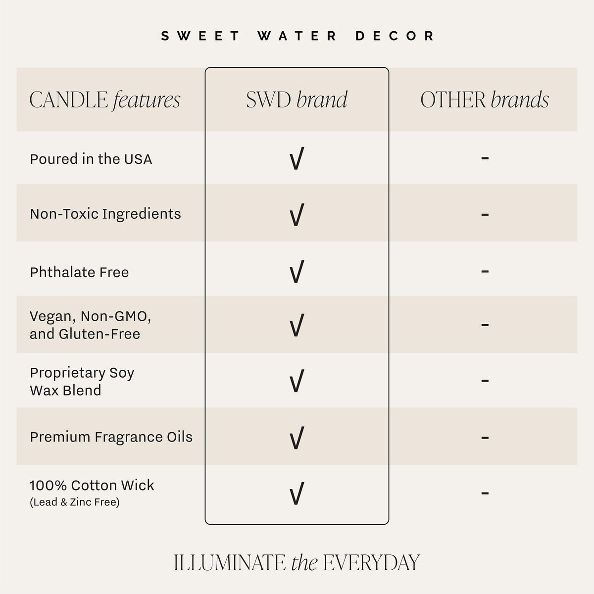 Sweet Water Decor in My Mom Era Candle - Jasmine, Rosemary, Sea Salt, and Honey Scented Candle - 9 oz Soy Candle in Clear Jar with 40+ Hours Burn Time - Mother's Day Gifts for Mom