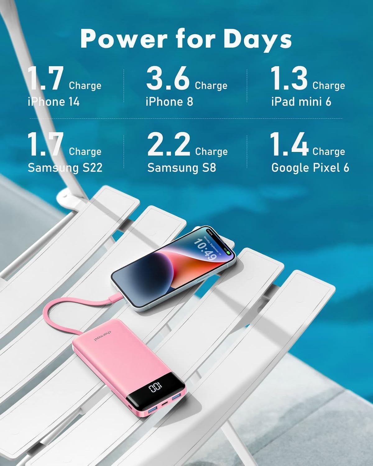 charmast Portable Charger with Built in Cables, Power Bank with Cords Wires, Slim 10000mAh Travel Battery Pack 6 Outputs 3 Inputs 3A Fast Charging for Samsung Google Pixel LG Moto iPhone iPad