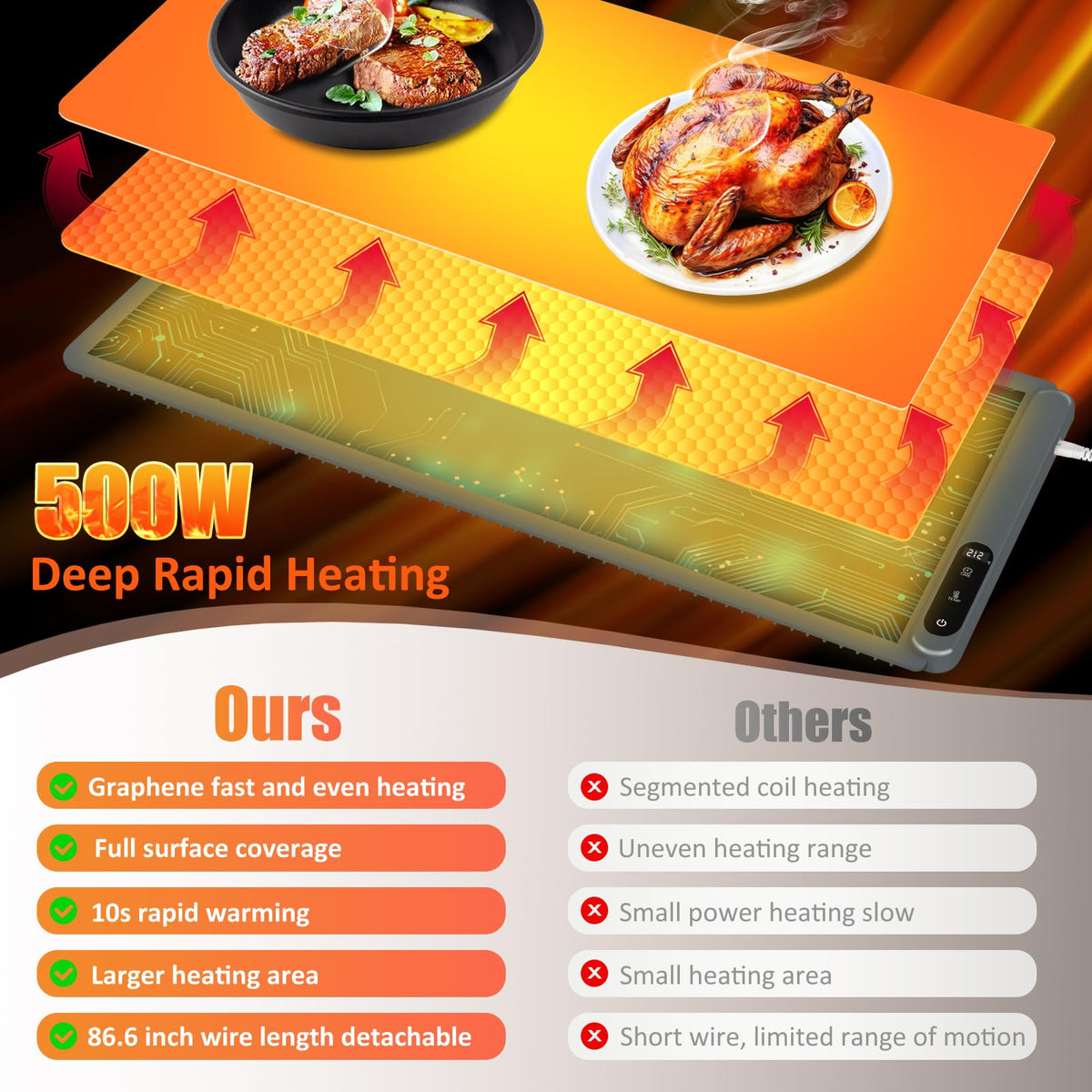 OcePor Warming Mat for Food,(XXL 36"x16") Electric Warming Tray,Extra Large Food Warmer Mat,Warming Pads for Food,Portable Heating Mat for Buffet,Parties,Buffets Party (Gray + Heat Insulation Pad)