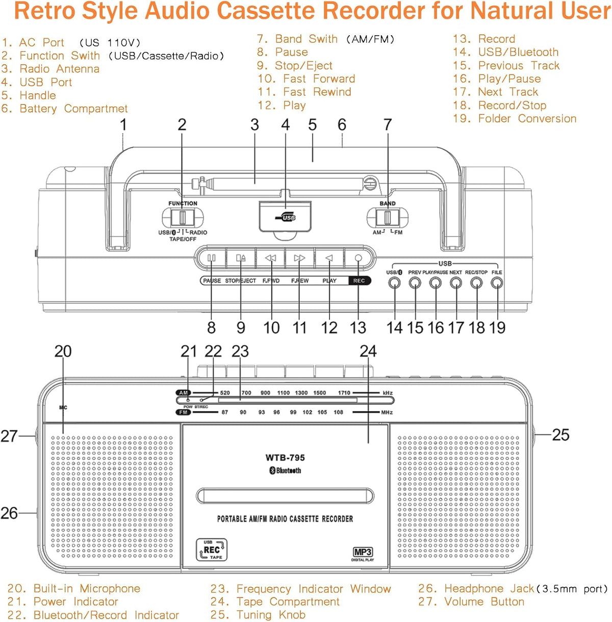 WISCENT Cassette Cassettes/USB Mic,Cassette MP3 Player Boombox, Portable AM/FM Radio Stereo with Bluetooth, USB, Dual