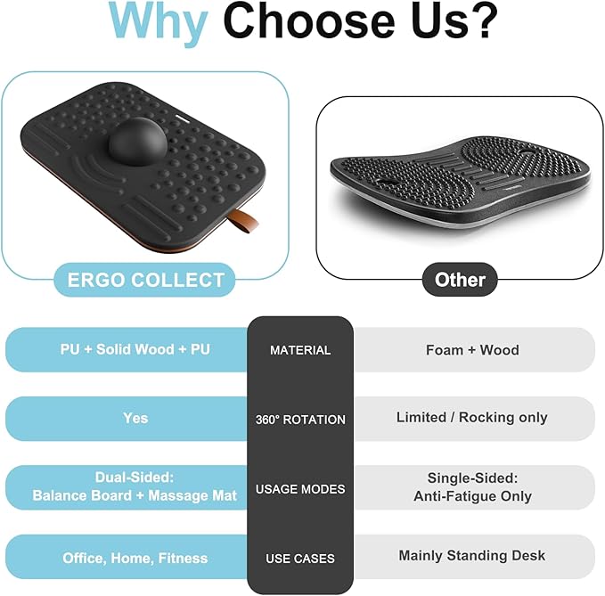 360-Degree Wobble Balance Board for Adults - 2-in-1 Dual-Sided Anti-Fatigue Mat & Stability Trainer for Standing Desk, Home Gym or Office - Premium PU Leather & Solid Wood