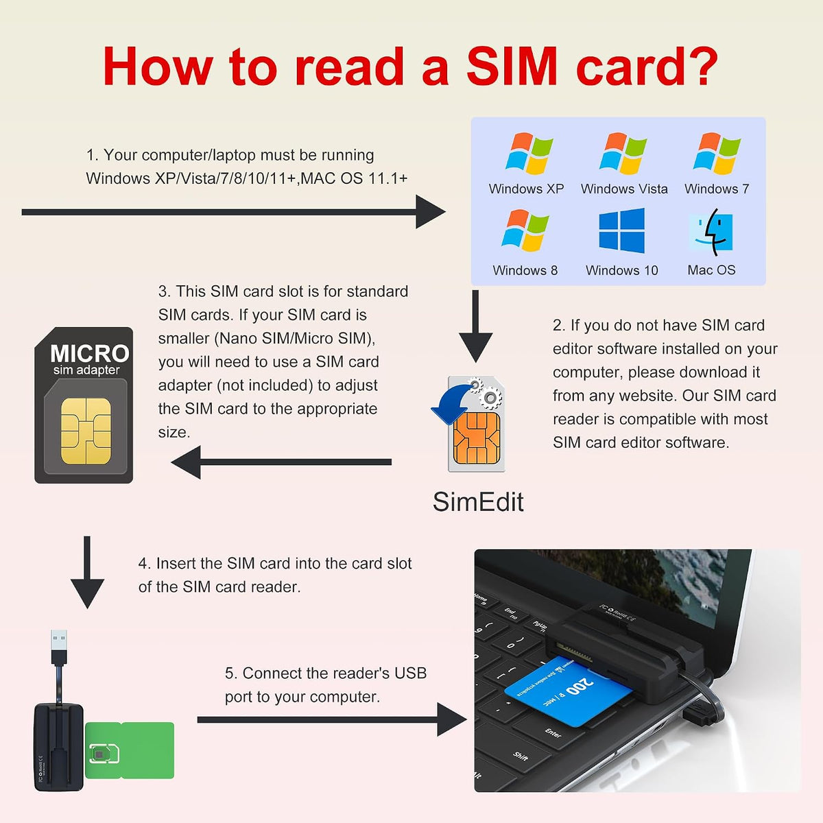 Bawanfa 7 1 SD/MMC/TF/Memory Duo/M2/IC/PIV/Chip/Smart SIM Card Adapter - CAC Reader Military and Memory Card Adapter