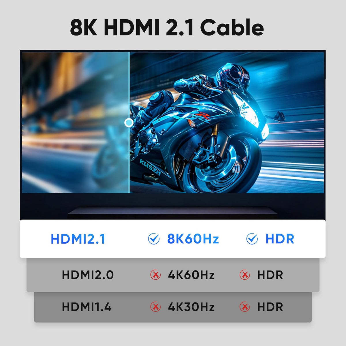 3FT 5-Pack, 8K 2.1 48Gbps, 8K@60Hz,4K@240/165/144Hz 4K/8K HDMI Cable HDMI to HDMI Cable Ultra High Speed Support for LG