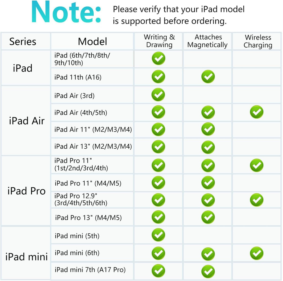 Xpencifan 1st 2nd 11/12.9/13, iPad Pencil Generation for iPad, Stylus Pen for Pencil Generation with Magnetic Charging