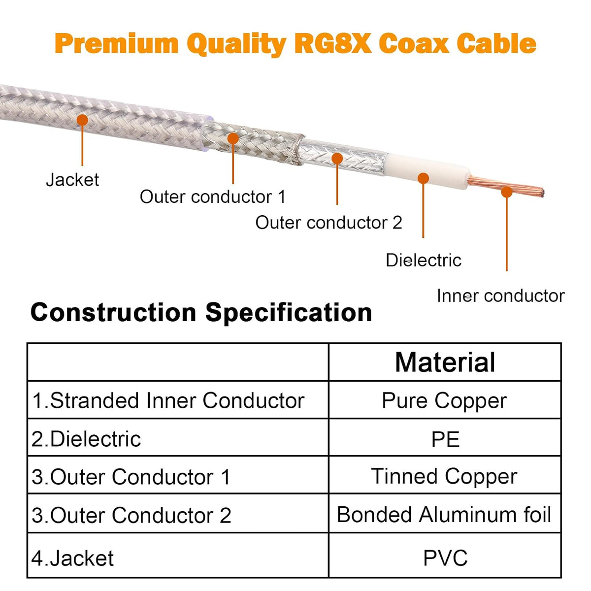 15ft,RG8X PL259 50 Analyzer,Dummy MOOKEERF CB Coax Cable Stranded Core UHF Male to Male Low Loss CB Antenna Cable Ohm