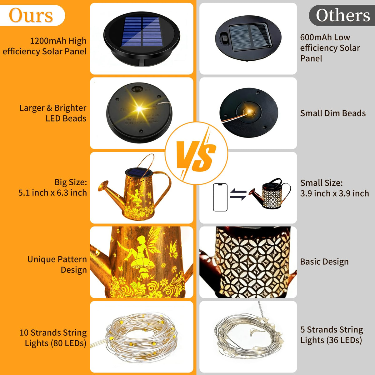 YJFWAL Solar Watering can with Lights, Unique Gifts for Mom Grandma Women Birthday, Waterproof Gardening Gifts Watering Can with Cascading Lights Outdoor Decor for Garden Patio Yard Pathway Backyard
