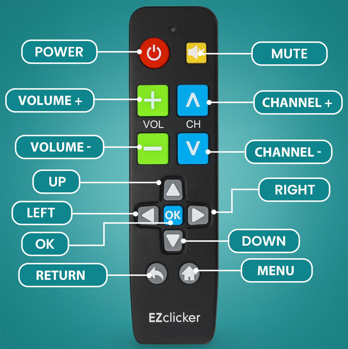 Vizio Replacement TV Remote Compatible with Vizio TV's ONLY (Black) Big Button TV Remote Control, Simplified and Easy to Use (2xAAA Batteries not Included)