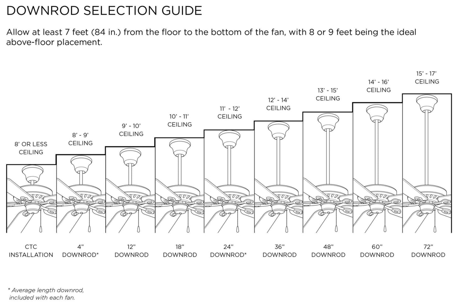 Progress Lighting Alfresco Collection 54" Indoor/Outdoor Five-Blade Architectural Bronze Ceiling Fan