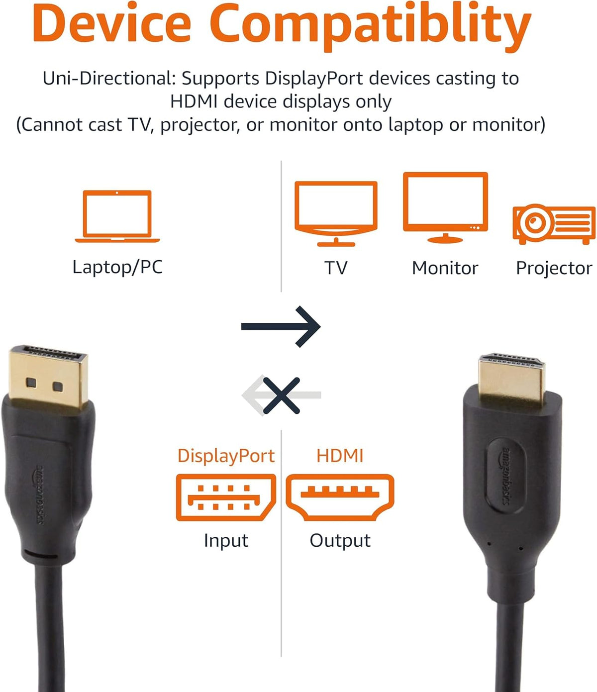 4k@30Hz, 1920x1200, 1080p, 10 Amazon Basics DisplayPort to HDMI Cable, Uni-Directional, Video and Audio, Gold-Plated