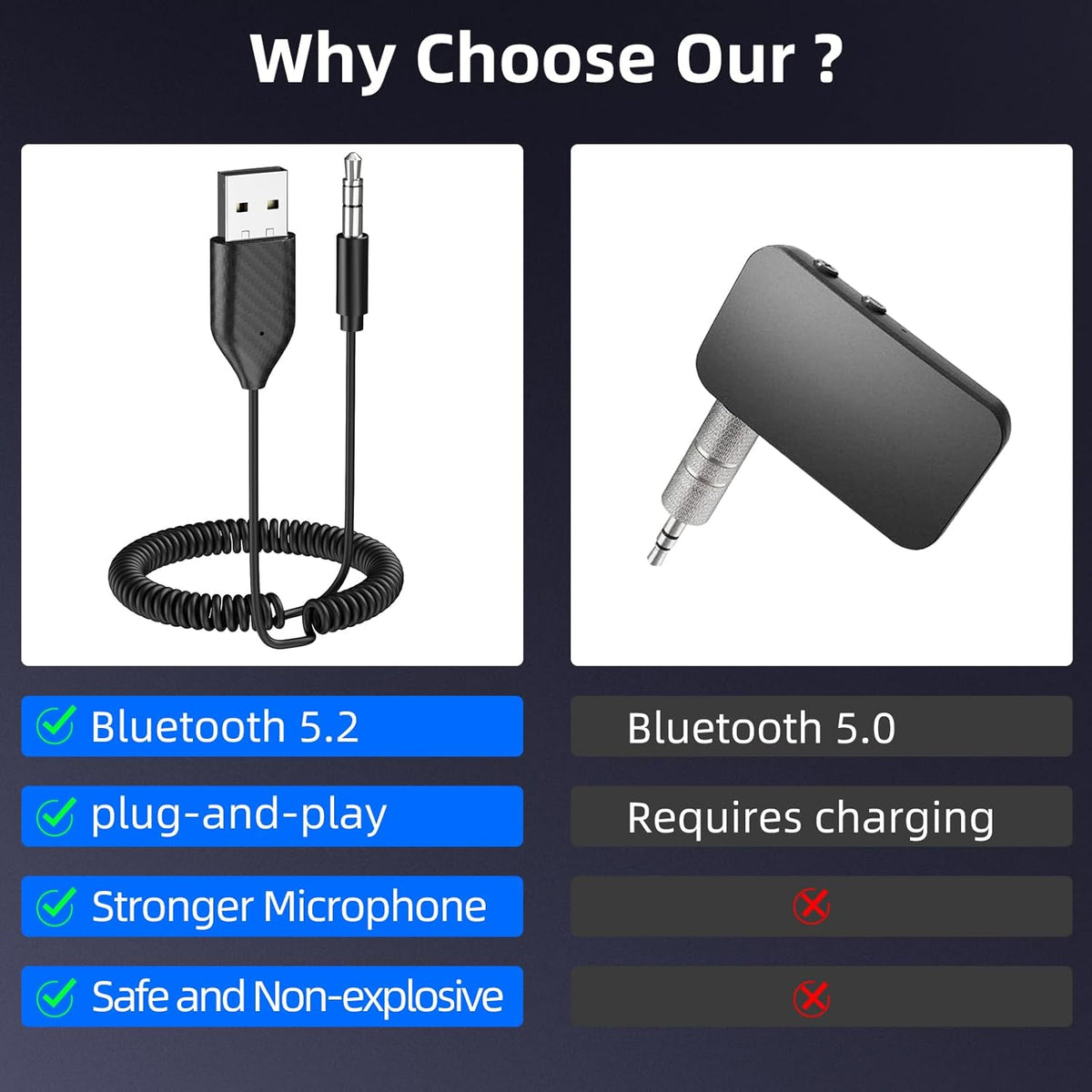 Smof 5.2 3.5mm Aux to Bluetooth Adapter Bluetooth Receiver with Built-in Microphone Aux Input for Music Streaming