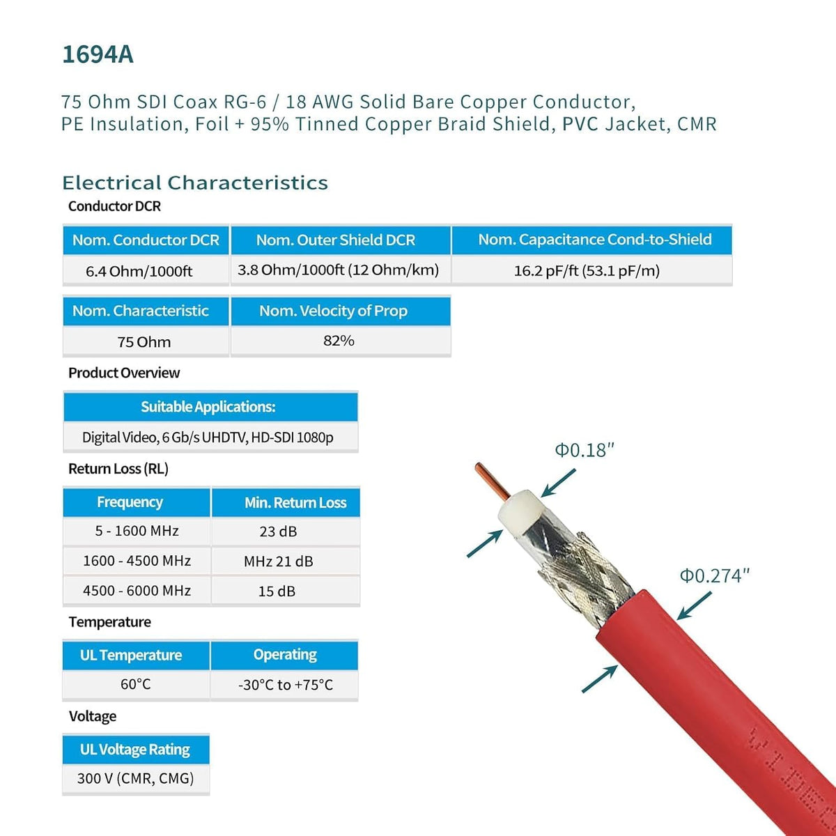3G/6G/12G 10ft 75 1694A HD-SDI/3G-SDI/6G-SDI/4K 1-Pack Superbat SDI Cable BNC Video Cable Ohm Belden Red Support Video