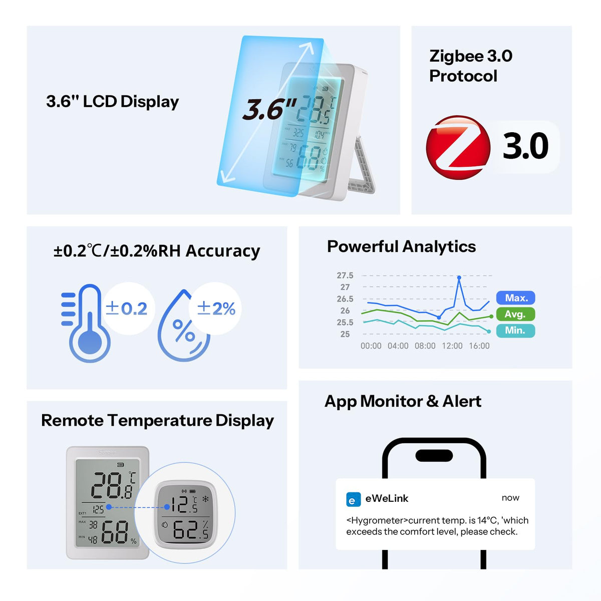 SONOFF AirGuard TH, Indoor Smart Zigbee Temperature and Humidity Sensor, 3.6'' LCD Display, App Monitoring with Charts, Notification Alerts, Data Export, Remote Data Display