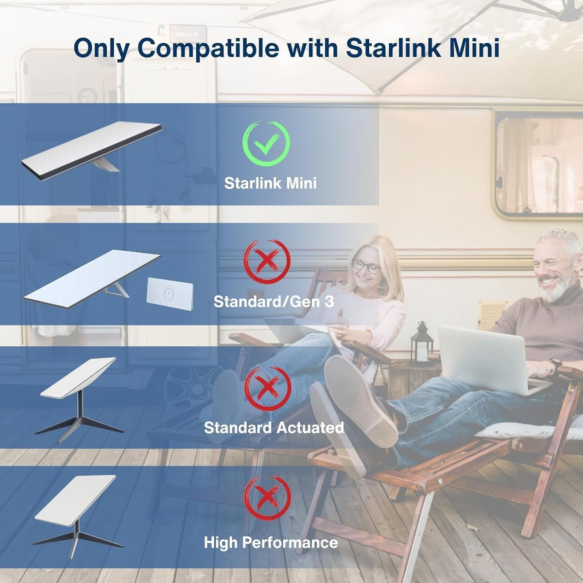 Steinwhale 100W 20V/5A DC Male to DC Female Power Adapter Cable for Starlink Mini, Support PD Input, Waterproof Barrel