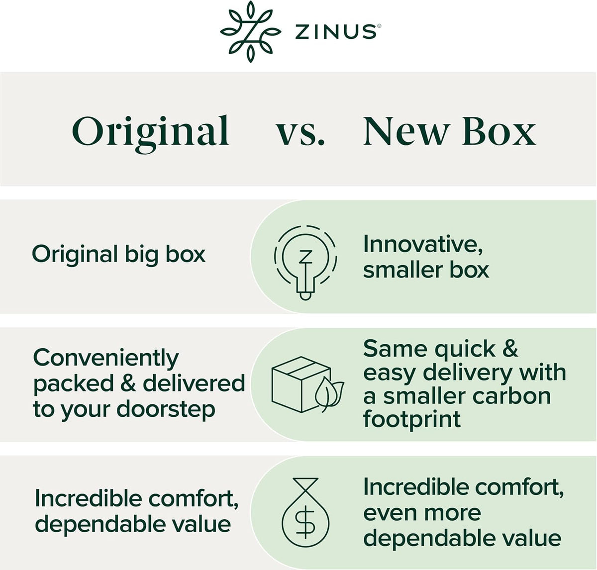 Zinus 10 Inch Queen Memory Foam Mattress - Cooling Comfort, Medium Feel, Fiberglass Free, Safe Materials