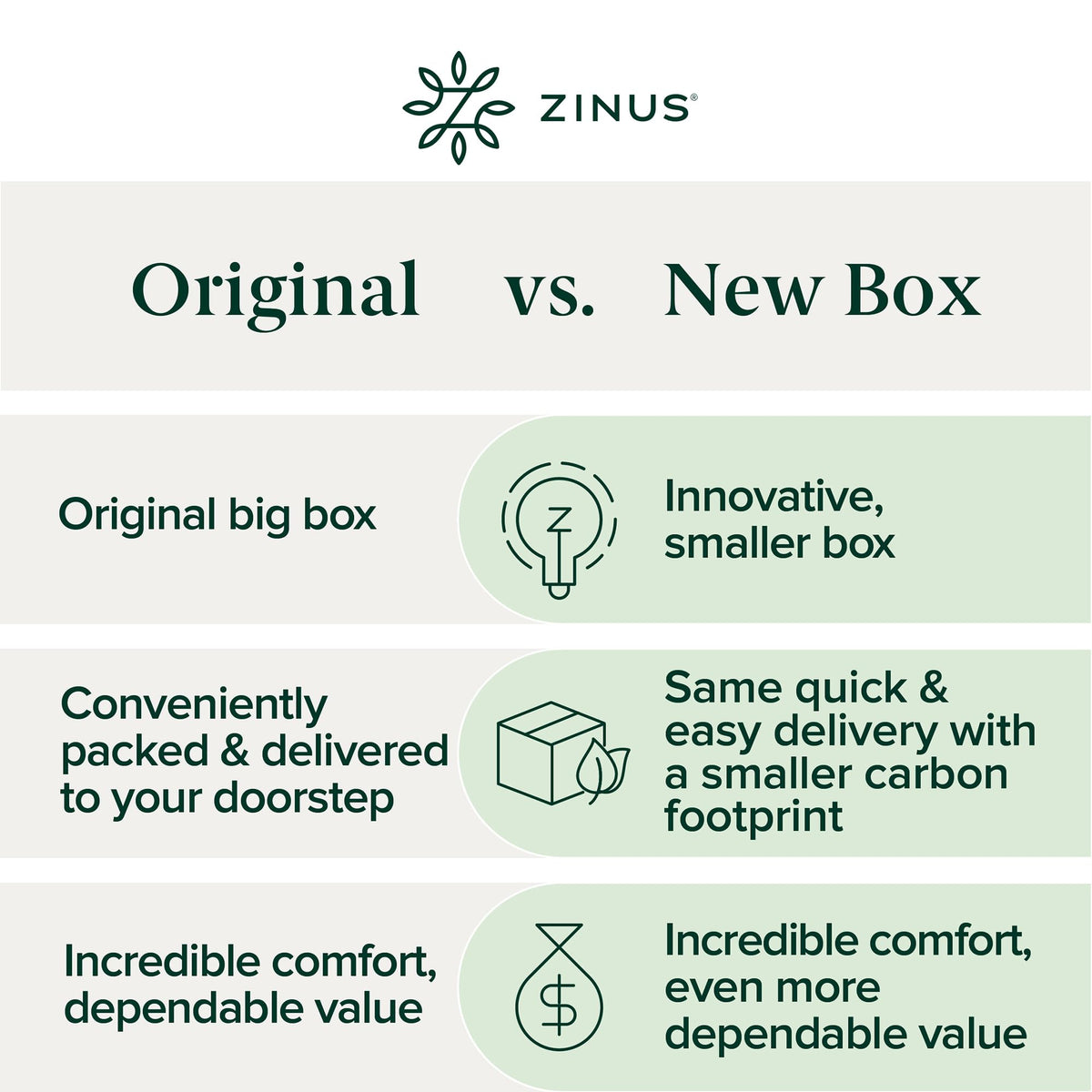 Zinus 8-Inch Twin Cooling Essential Memory Foam Mattress, White, Medium Feel, Fiberglass Free, Certified Safe Materials