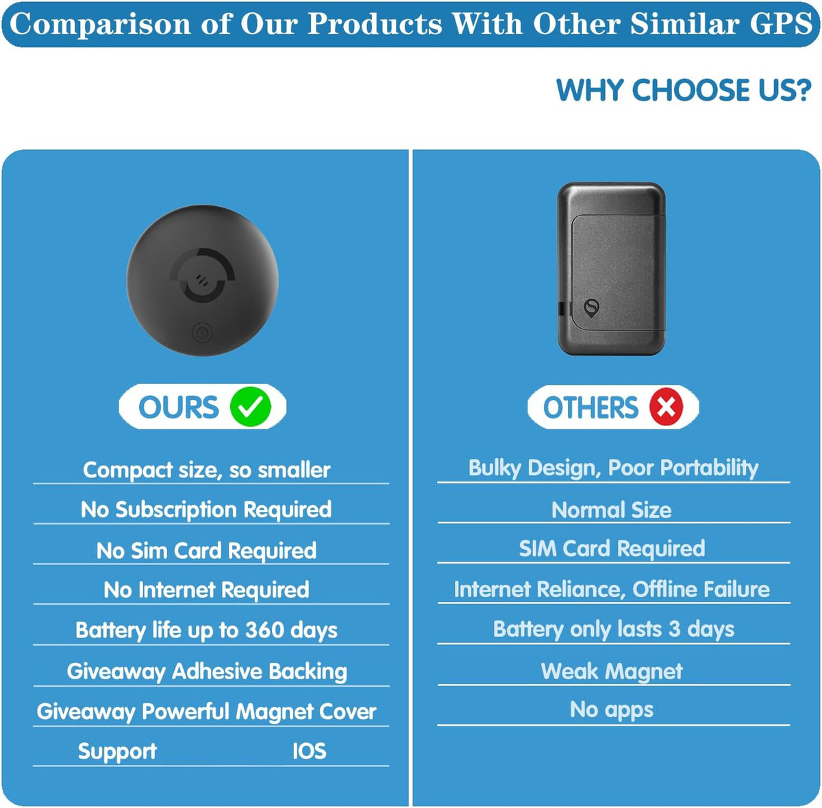 myclong Mini GPS Tracker for Vehicles Car Tracker Device Hidden with Magnetic Silicone Case, iOS Compatible Portable