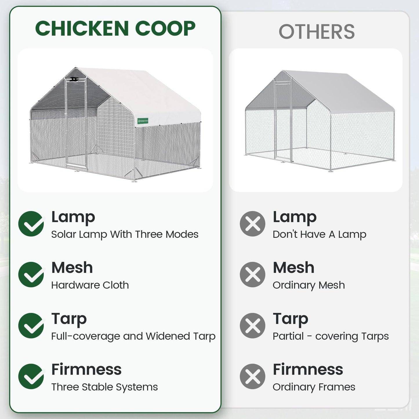 Large Walk-in Metal Chicken Coop with Chicken Run & Hardware Cloth, Solar Light, Waterproof & UV-Resistant Cover, Outdoor Poultry Cage for Farm Use