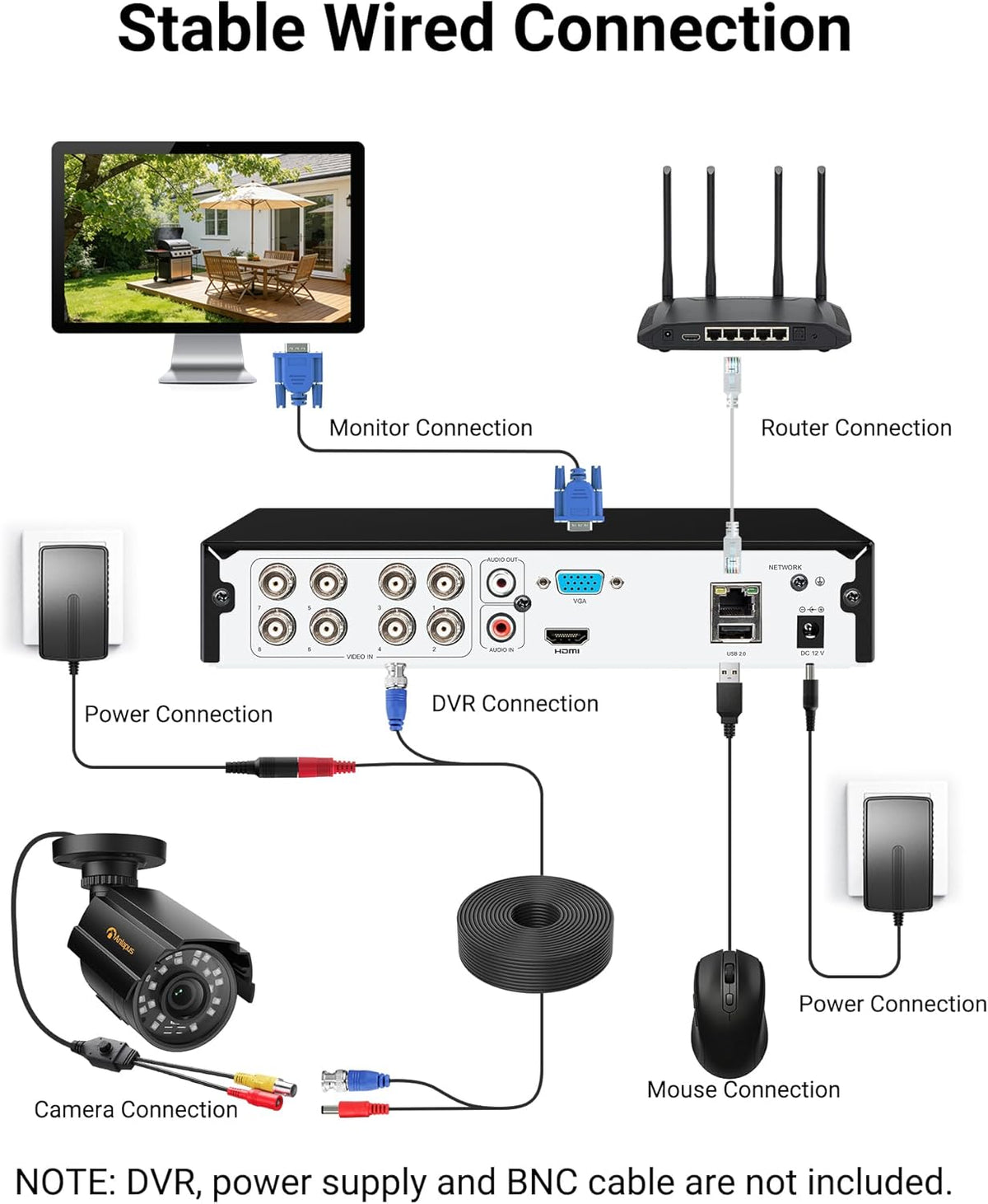 Anlapus 1080P 4 1 IP66 80ft 960H,720P,1080P,5MP,4K Hybrid in Security Camera, HD TVI/CVI/AHD/CVBS Indoor Outdoor CCTV