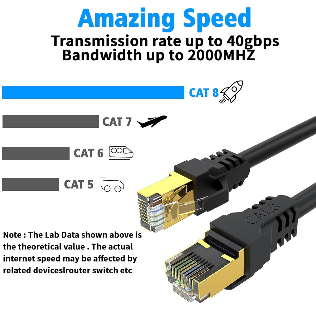 YSONG 8 3FT 6FT 10FT 20FT 40FT 50FT 100FT 150FT,High 40Gbps,2000Mhz,26AWG,Gold RJ45 Cat7/Cat6/Cat5 Cat Ethernet Cable