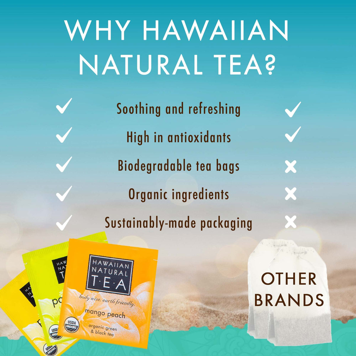 Hawaiian Natural Organic Tropical Fruit Tea Sampler - Green, Black, White Tropical Fruit Tea Blends, Gift Box Set For Special Occasions - 24 Bags