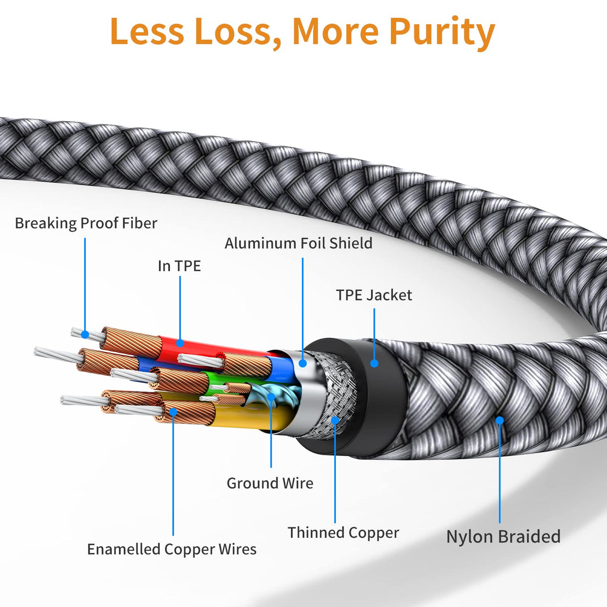 MCSPER 2 6.6 2RCA S23/S22/S21 USB C to RCA Audio Cable, Ft Type-C to RCA Male to Male Y RCA Splitter, Jack USB-C Audio