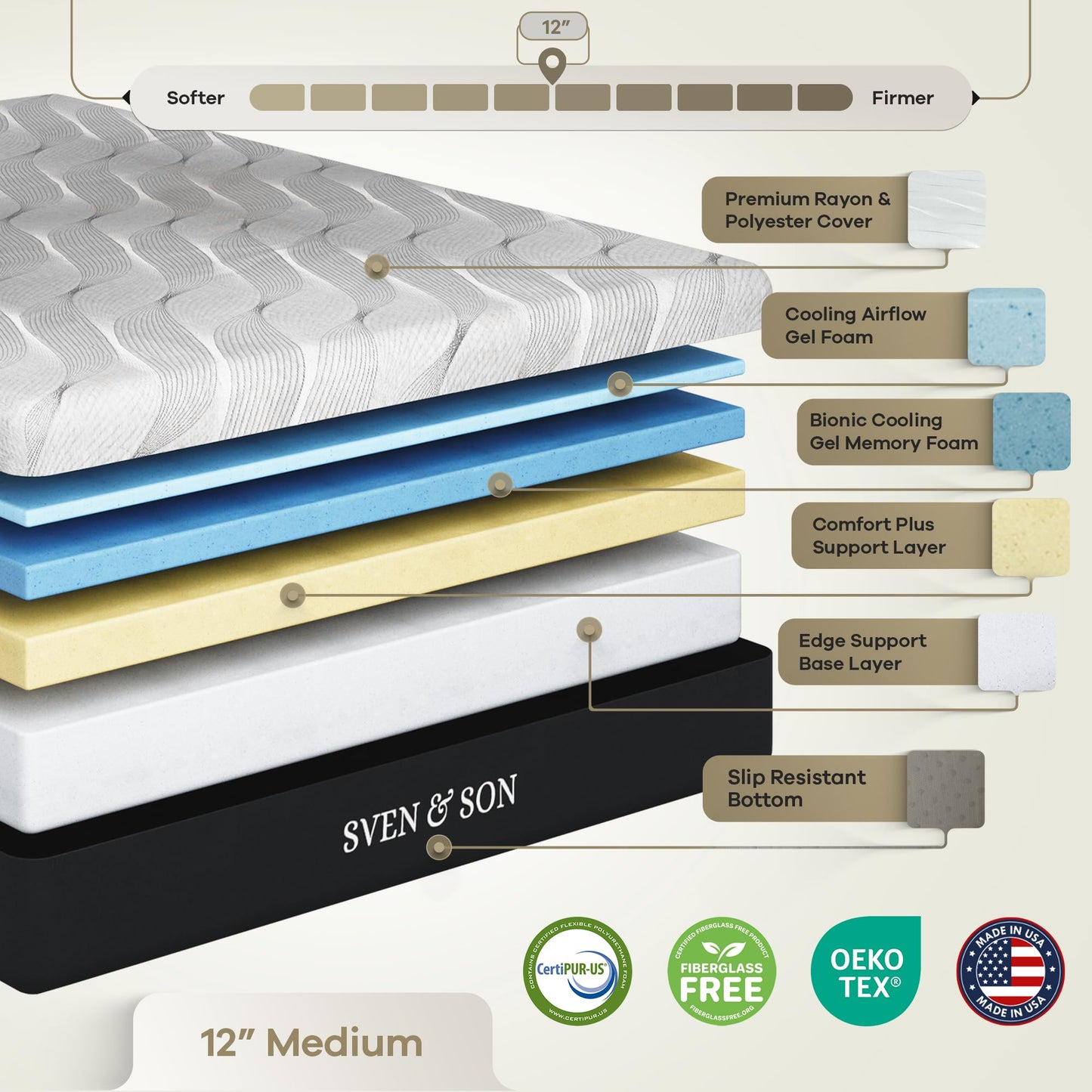 Sven & Son Classic Adjustable Bed Base, Head and Foot Lift, Massage, Under-Bed Lights, USB, Gel Memory, Zero Gravity Smart Frame - Full + 12 inch Memory Foam Matt (Medium)