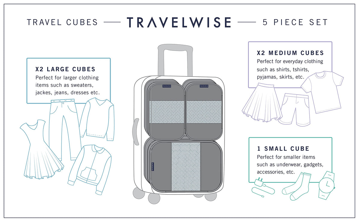 TravelWise 5 Piece Packing Cubes Set, Lightweight Luggage Organizer with Mesh Panels and 2 Way Zippers, Includes Small, Medium and Large Cubes for Travel, Blue