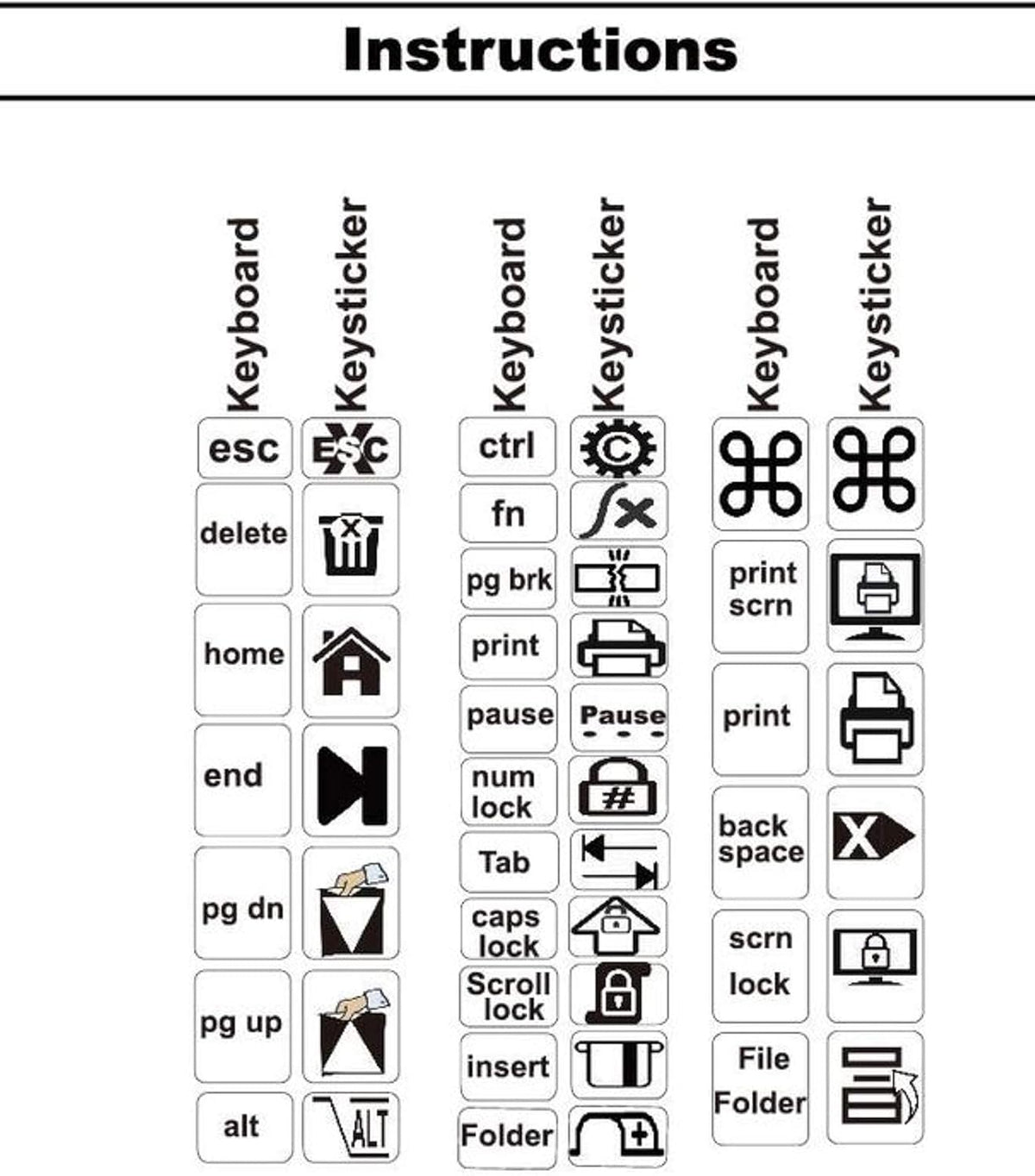 Sovereign GA 194 Set 3 Keyboard Stickers piece with Big Luminescent Extra Large Symbols. Yr. Warranty. Will Not Wear