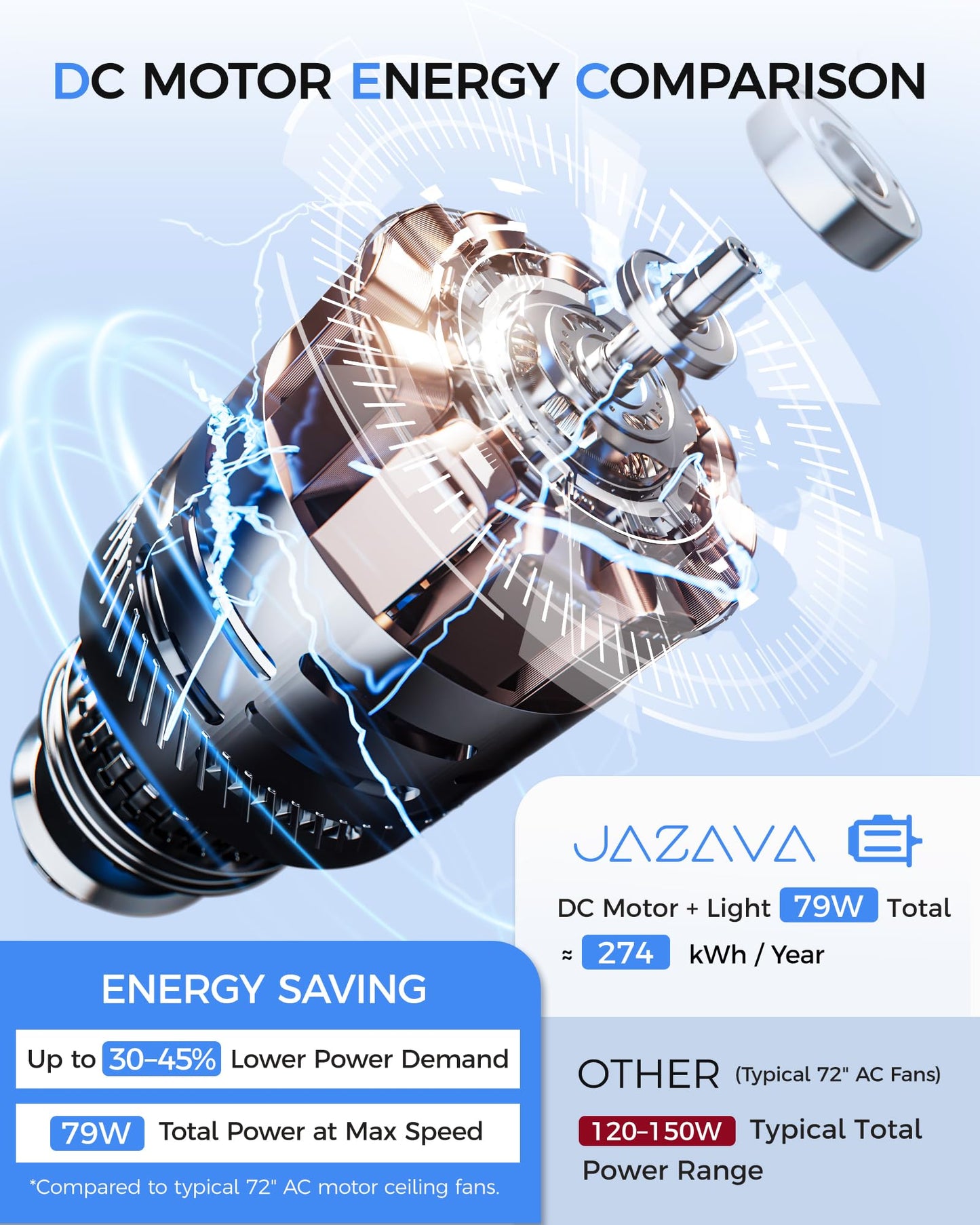 JAZAVA 84 Inch Industrial Ceiling Fan with Light, Large Ceiling Fan with 8 Aluminum Blades, Works with Alexa, 6-Speed Reversible DC Motor, 3 CCT Settings, Ideal for Covered Outdoor Spaces, CF04BK-84