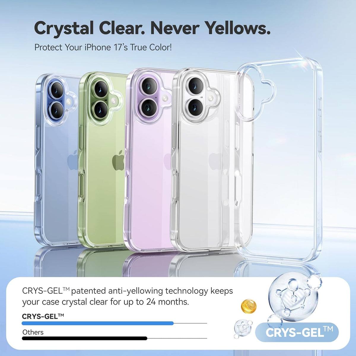 CASEKOO 17 15FT 17 6.3 inch, for iPhone Case Smooth Crystal Clear, Patented Anti-Yellow & Virgin TPU, Military-Grade