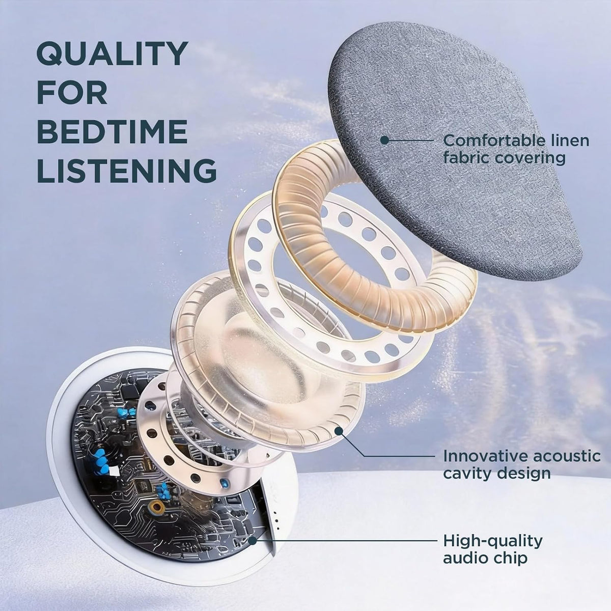 Madicrio Ultra-Thin Wireless Sleep Pillow Speaker with White Noise Timer, Personal Under Pillow Bluetooth Speaker