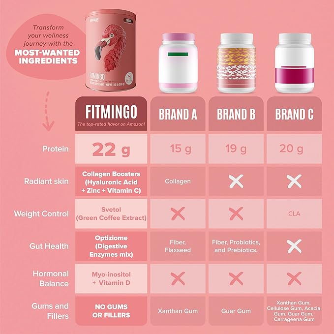 Fitmingo Vegan Protein Powder with Inositol, Collagen Boosters, Hyaluronic Acid and Vitamins | Low Carb, Dairy Free, Low Calorie | 23g Plant Based Blueberry Protein Powder with Myo-Inositol