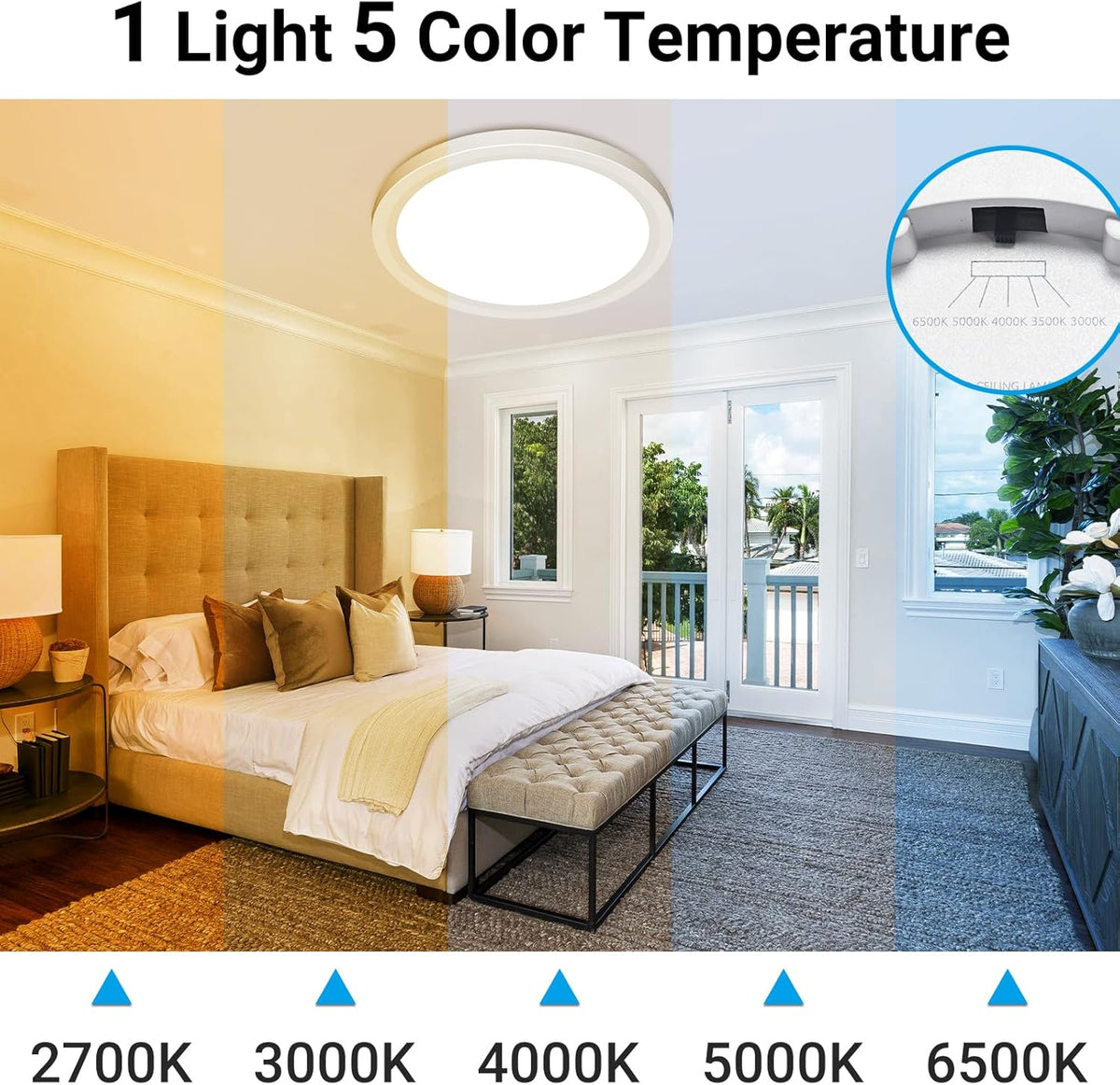 Skiennix 19-Inch LED Flush Mount Ceiling Light - 36W, 3960LM, Night Light Feature | Large Round White Fixture for Bedroom, Bathroom, Kitchen