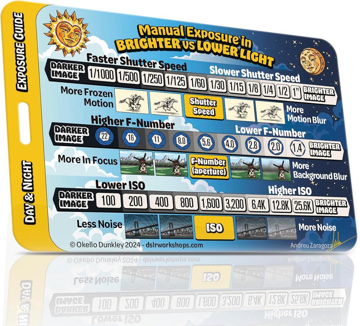 DSLR Workshops Manual Mode Photo Class on a Card & Exposure Guide - Manual Mode Cheat Sheet for Learning ISO, Aperture
