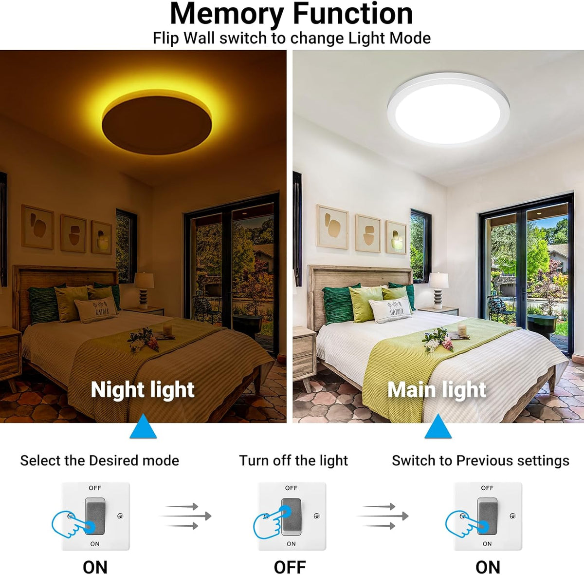 Skiennix 19-Inch LED Flush Mount Ceiling Light - 36W, 3960LM, Night Light Feature | Large Round White Fixture for Bedroom, Bathroom, Kitchen