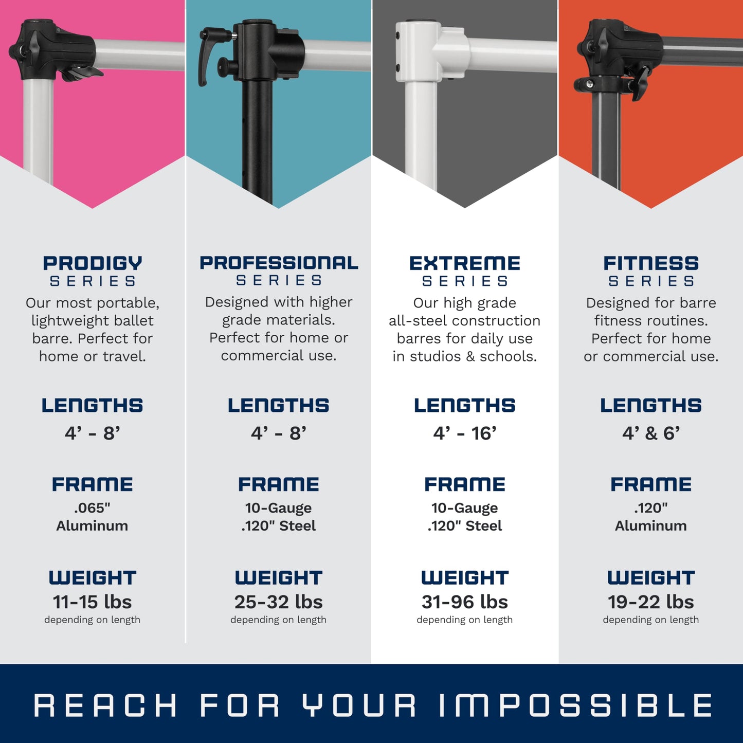 VITA Barre Portable Freestanding Double Ballet Barre, Extreme, 14 Ft Bars, Teal, Steel | Fixed Height, Made in USA, Home or Gym Exercise Equipment for Kids & Adults | Dance, Fitness, Pilates