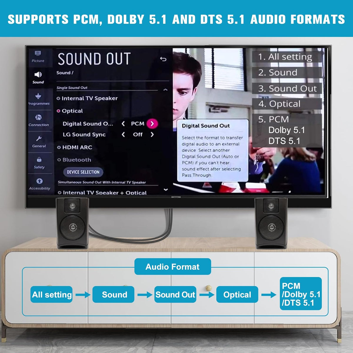 192KHz 3.4ft/1.05m Dolby/DTS 5.1 HDMI ARC to Optical Audio Converter for TV to Soundbar, Plug & Play ARC to Optical