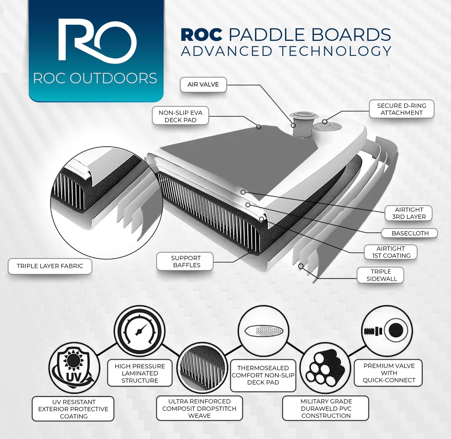 Roc Inflatable Stand Up Paddle Board 10' 6" with Premium SUP Paddle Board Accessories, Wide Stable Design, Non-Slip Comfort Deck for Youth & Adults (Black & White/Kayak Seat)