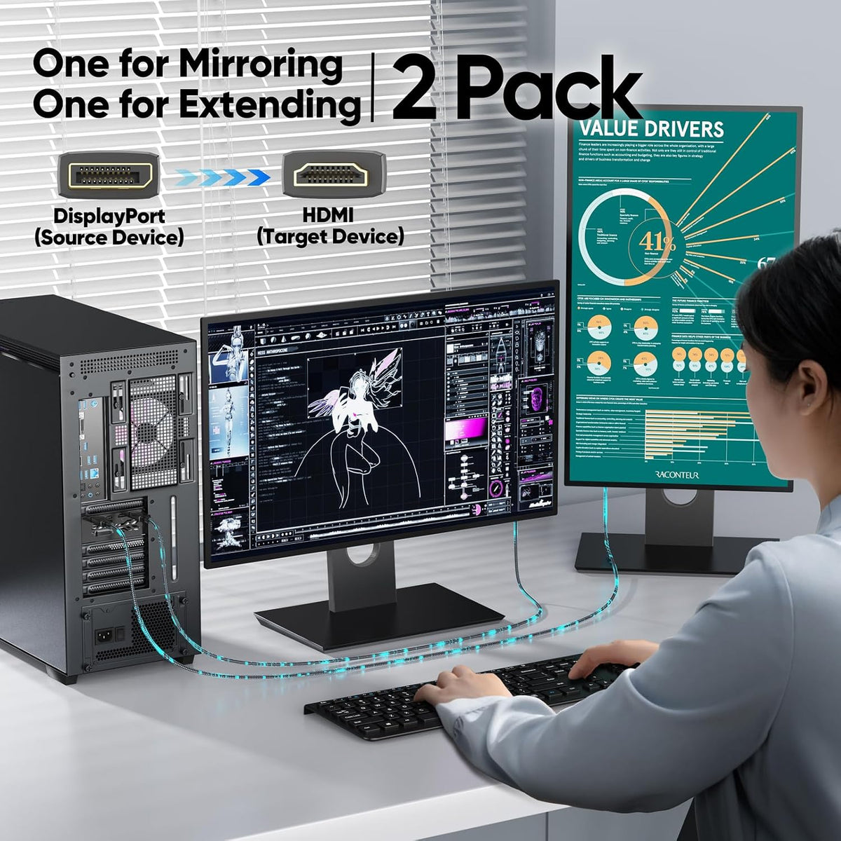 3ft 2-Pack, 4K@30Hz 1080P@120Hz HDMI1.4, Display Port to HDMI Cable [One-Direction] DisplayPort to DP (Source) to HDMI